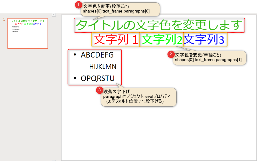 python-pptxの使い方_文字列の着色_段下げ