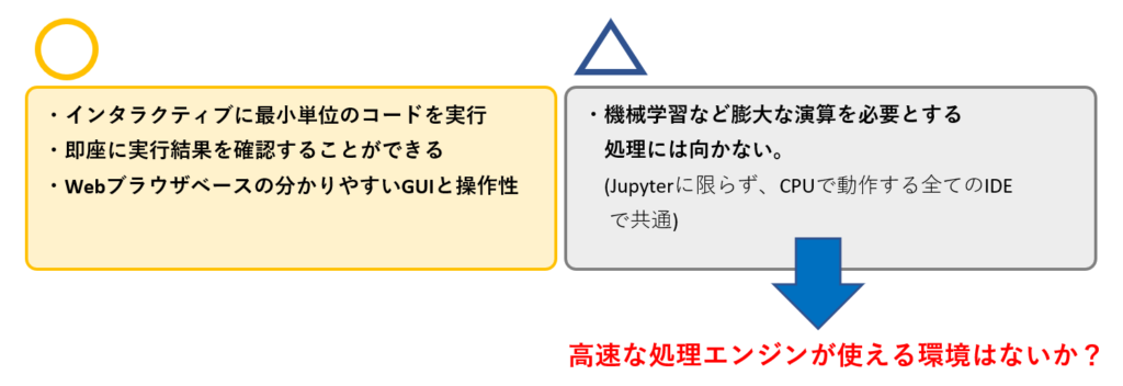 Jupyter環境の不足している点