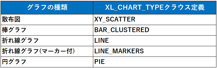 XL_CHART_TYPE_各種グラフまとめ