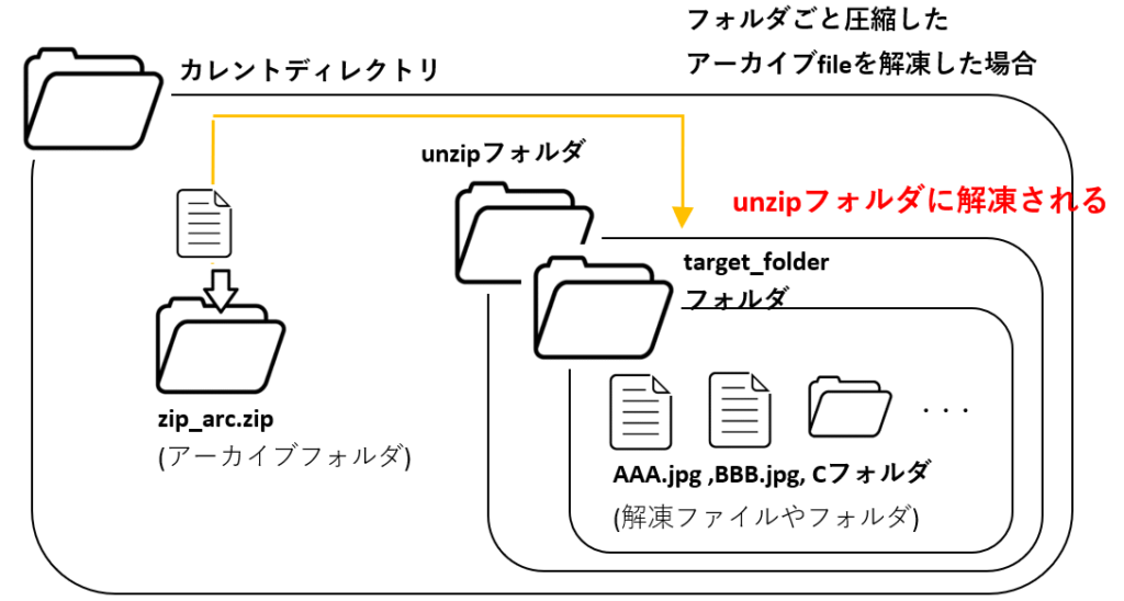 shutil_unpack_archive_2