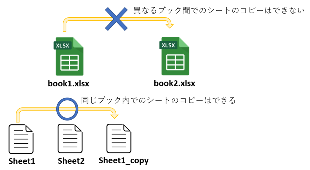 openpyxl_copy_worksheet関数の適用範囲