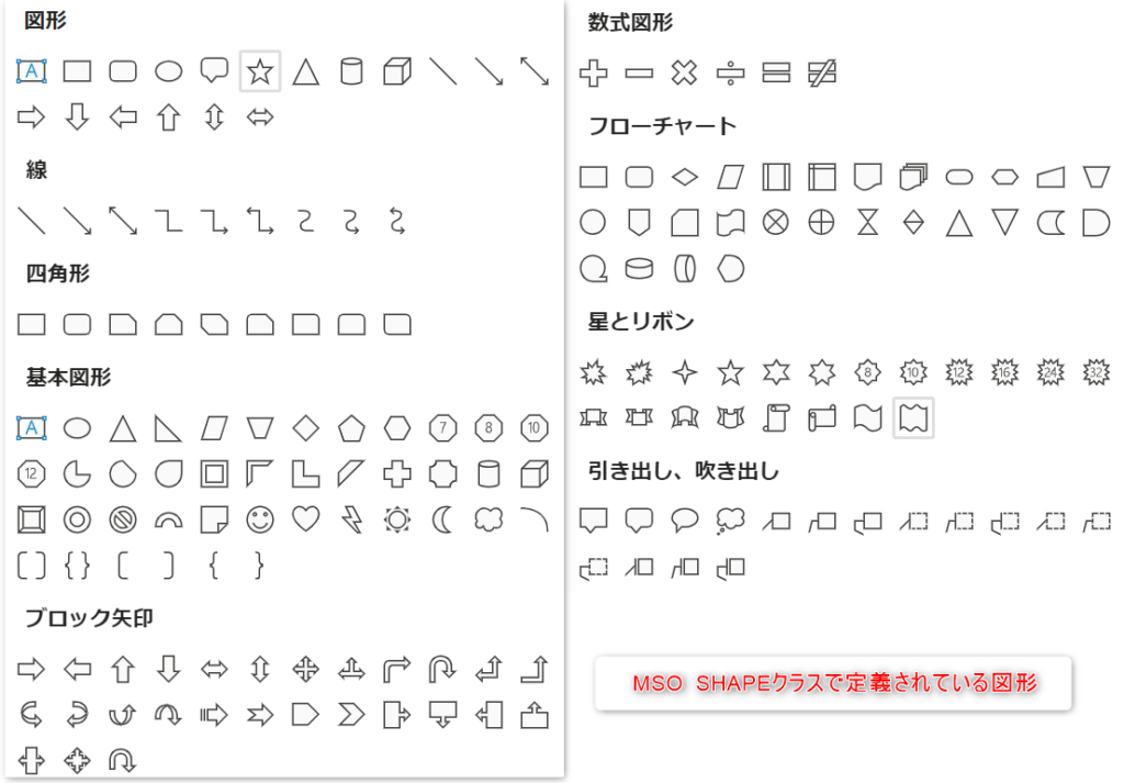 Shapeオブジェクト図形一覧