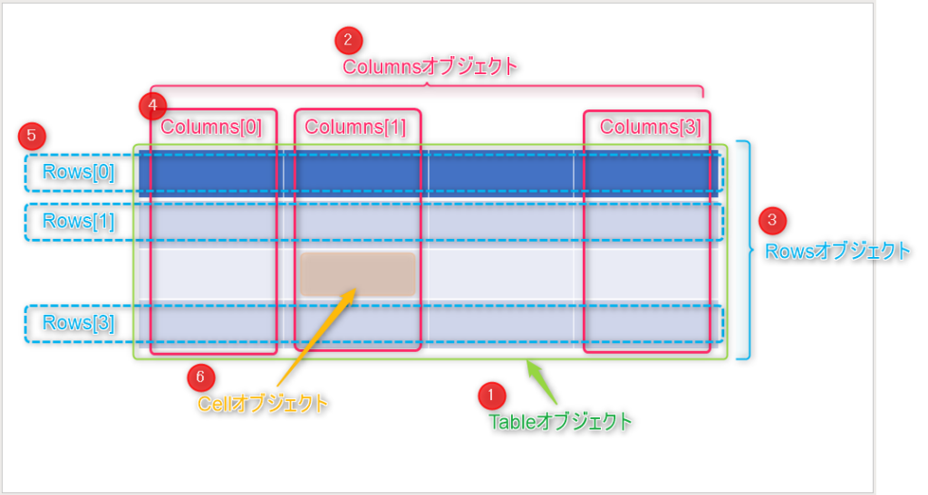 Tableを構成する各種オブジェクトの関係