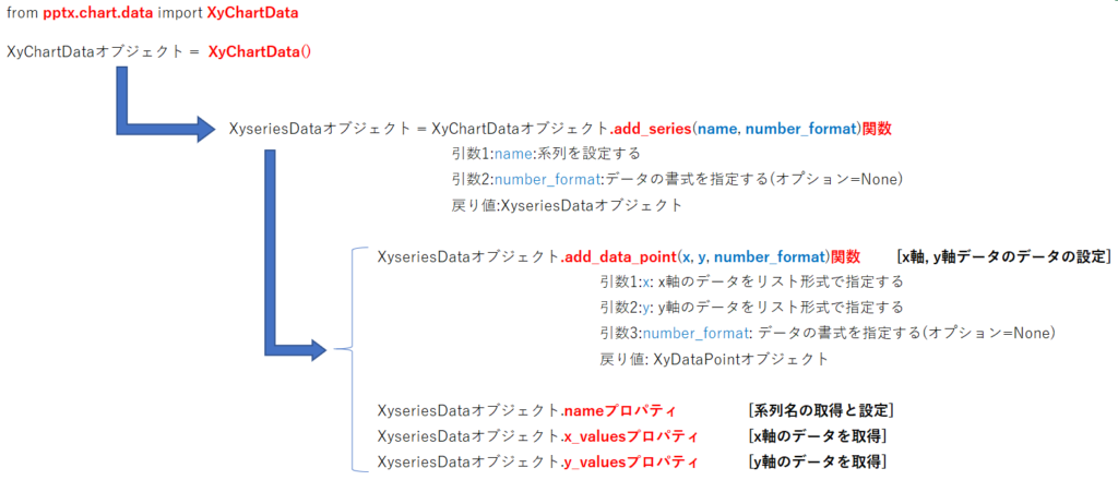 XyChartDataオブジェクトの階層構造