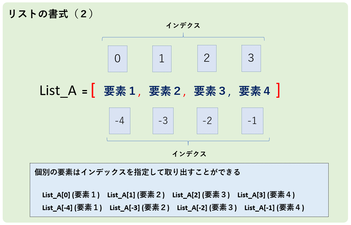 図解で詳解 Pythonの基礎文法 List リストの生成と関連メソッド Pythonでもっと自由を 図解で詳解 Pythonの基礎文法 List リストの生成と関連メソッド Pythonでもっと自由を