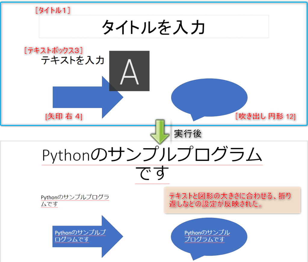 TextFrameオブジェクトのサンプルプログラム実行例