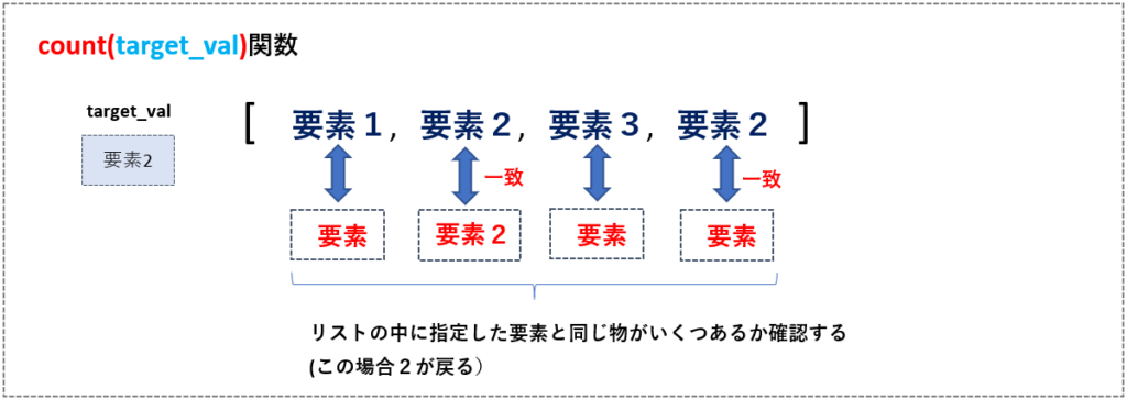 count関数のイメージ