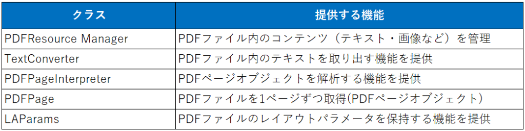 テキスト抽出に必要なクラスの一覧