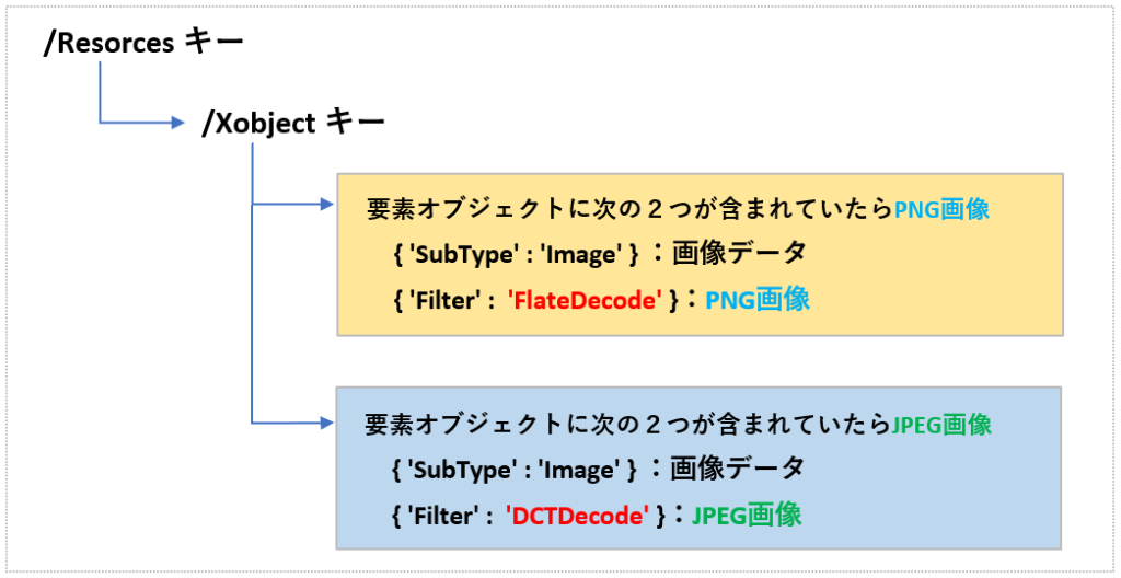 JPEG_PNG画像のデータ階層構造