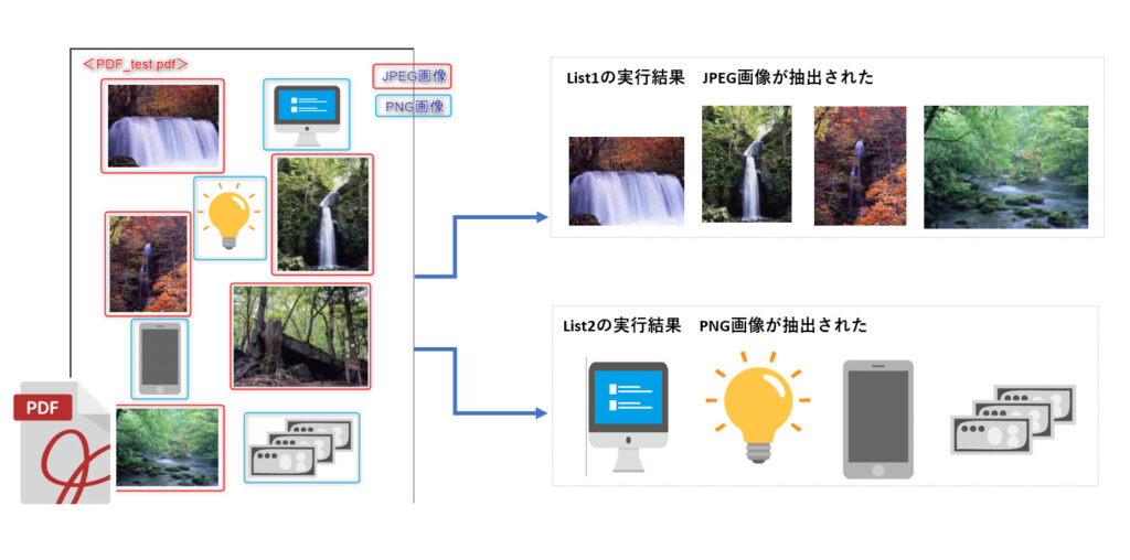 List1_2の実行結果