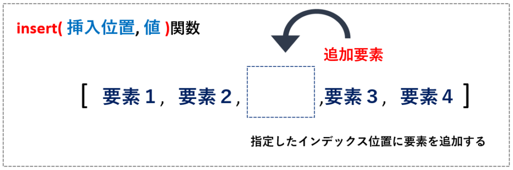 insert関数のイメージ