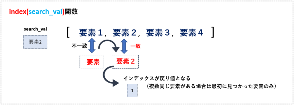 index関数のイメージ