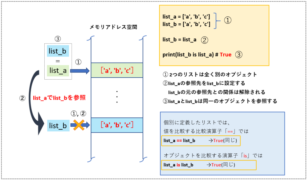 リストオブジェクトの比較イメージ(2)