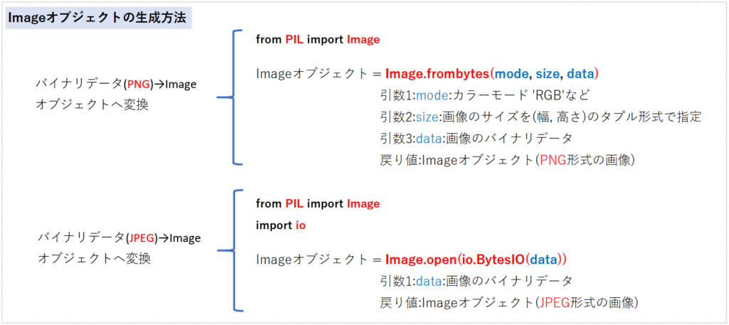 Imageオブジェクトの使い方