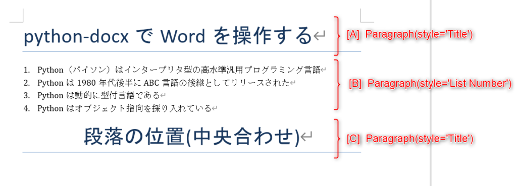 List2の実行結果