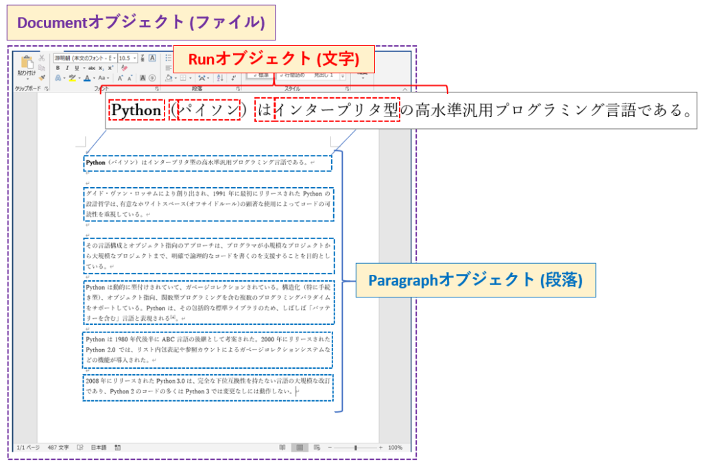 python-docxのオブジェクトの階層構造