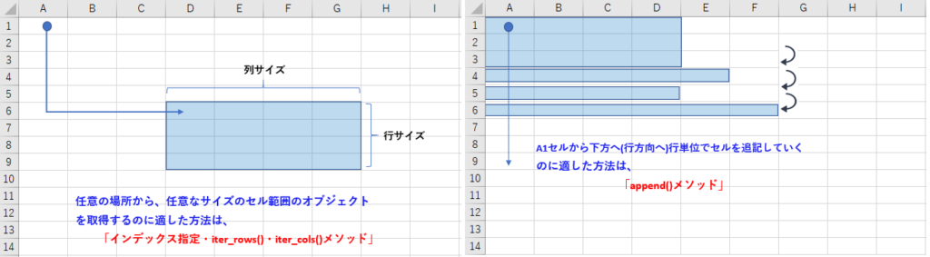 インデックス_iter_row_appendメソッドの使い分け