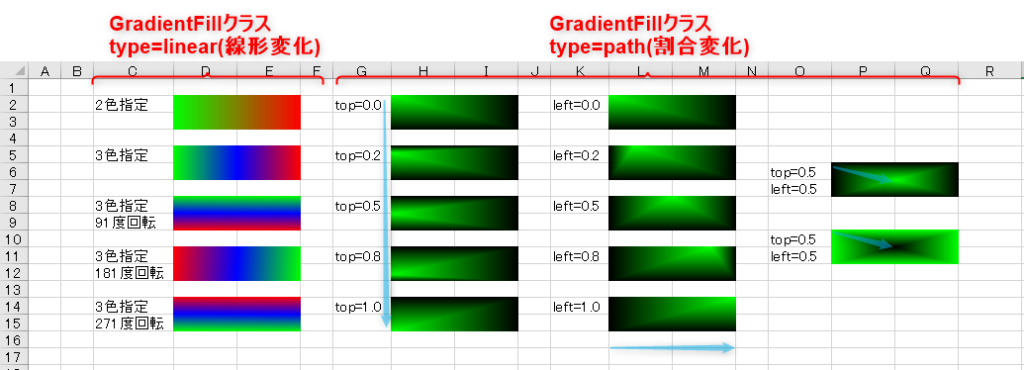 GradientFillオブジェクトの適用例