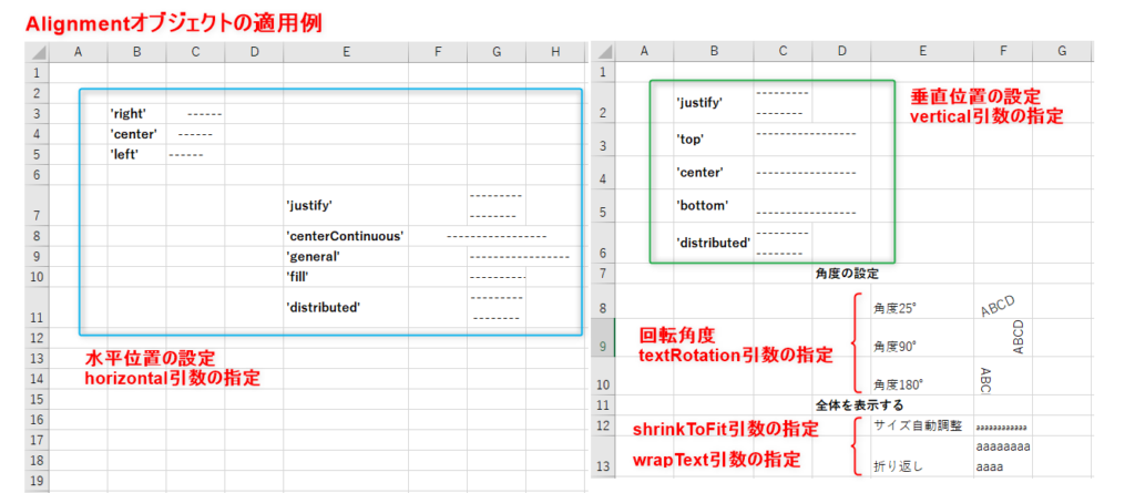 Alignmentオブジェクトの適用例