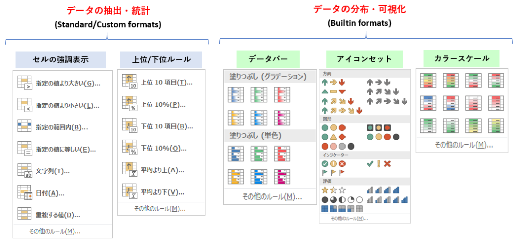 条件付き書式のタイプ別一覧