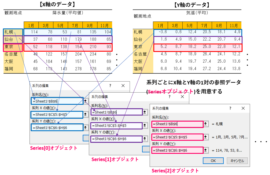 Seriesオブジェクトの参照イメージ図