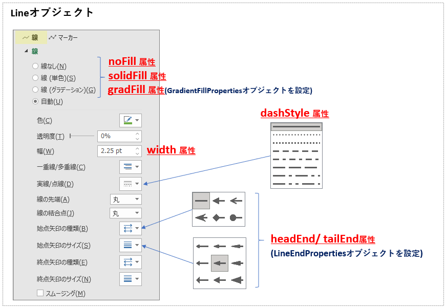 Lineオブジェクトの概要