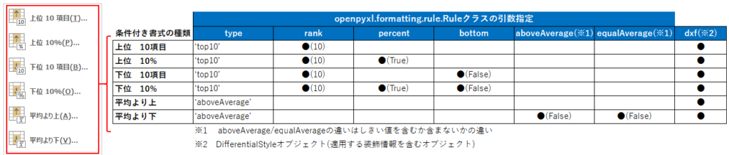 Ruleクラスの引数_上位下位ツール_改訂版