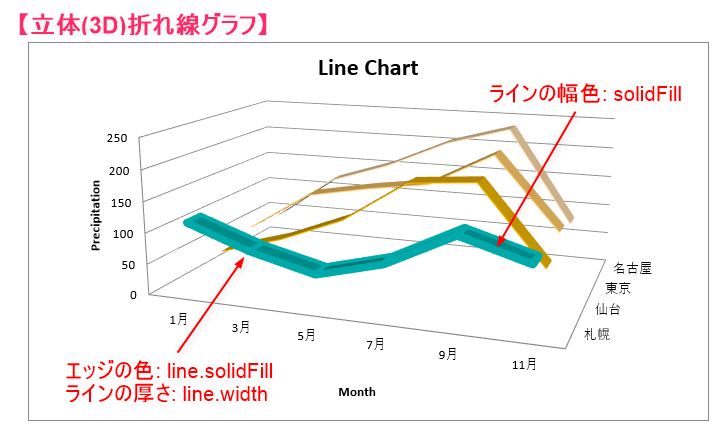 Python_立体(3D)折れ線グラフの実行結果