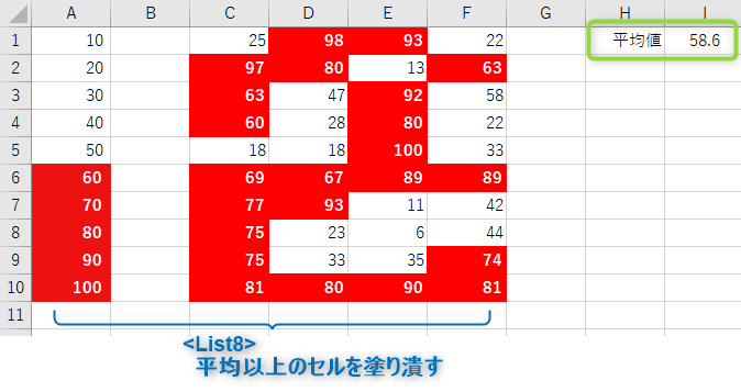 平均以上以下の条件書式のサンプルコード実行例_rev0.1