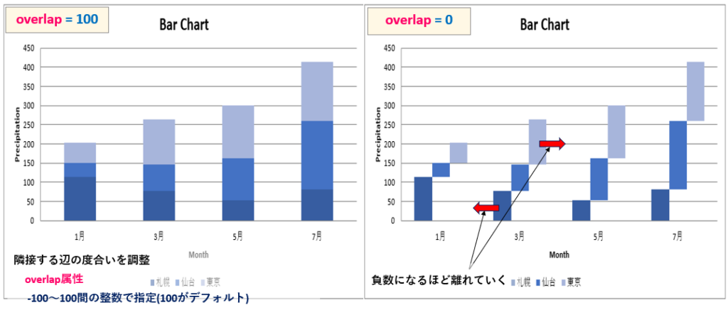 Python_棒グラフ_overlap属性