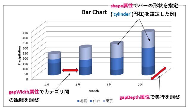 Python_3D棒グラフのサンプルコード実行例