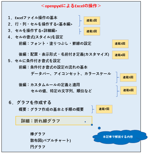 Pythonライブラリ Openpyxl によるexcel 折れ線グラフ の作り方とデザインレシピ 徹底解説 Pythonでもっと自由を