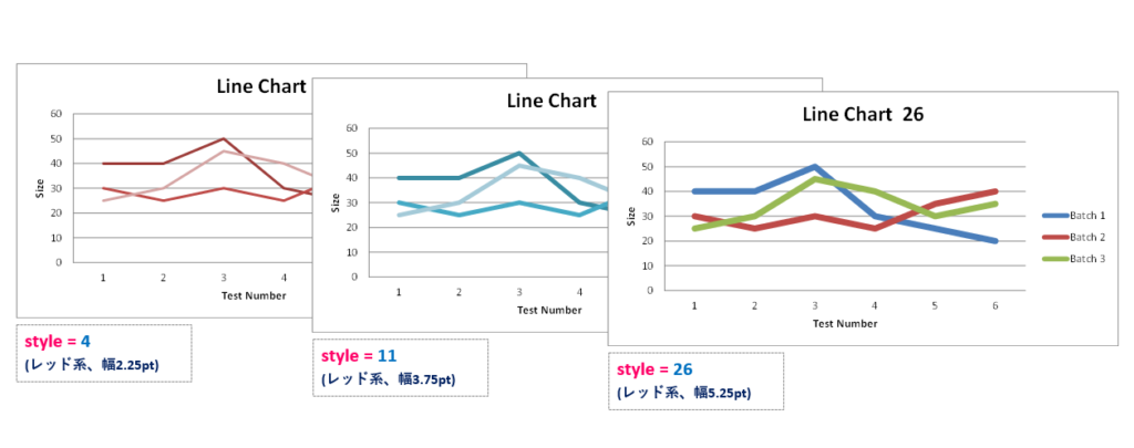 python_折れ線グラフのスタイル➀_描画例