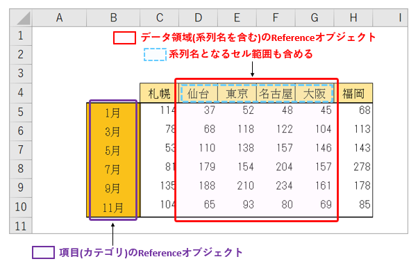 python_Referenceオブジェクトの参照領域(データ領域_項目名領域)_rev0.2