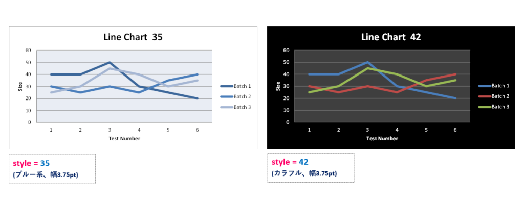 python_折れ線グラフのスタイル②_描画例