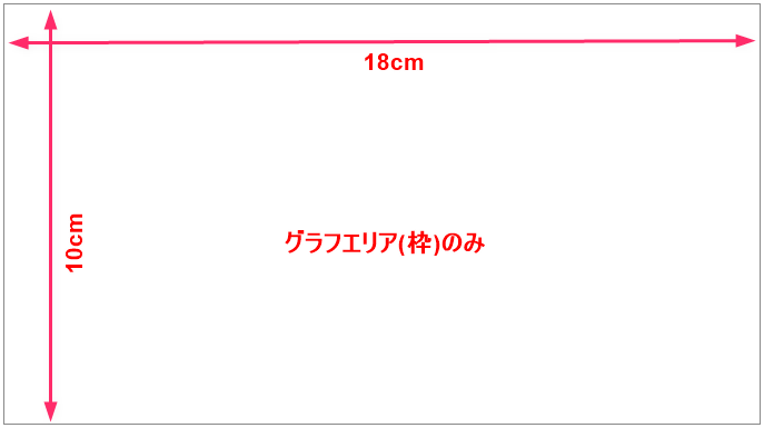 Python_グラフエリアのみ生成