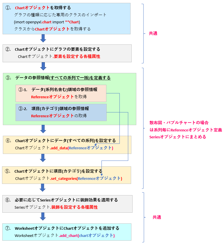 Python_openpyxlによるグラフの作成フロー_系列データ一括取得_rev0.3