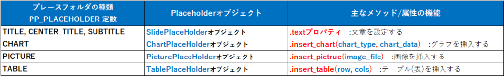 Python_Placeholderの固有メソッド一覧_rev0.1