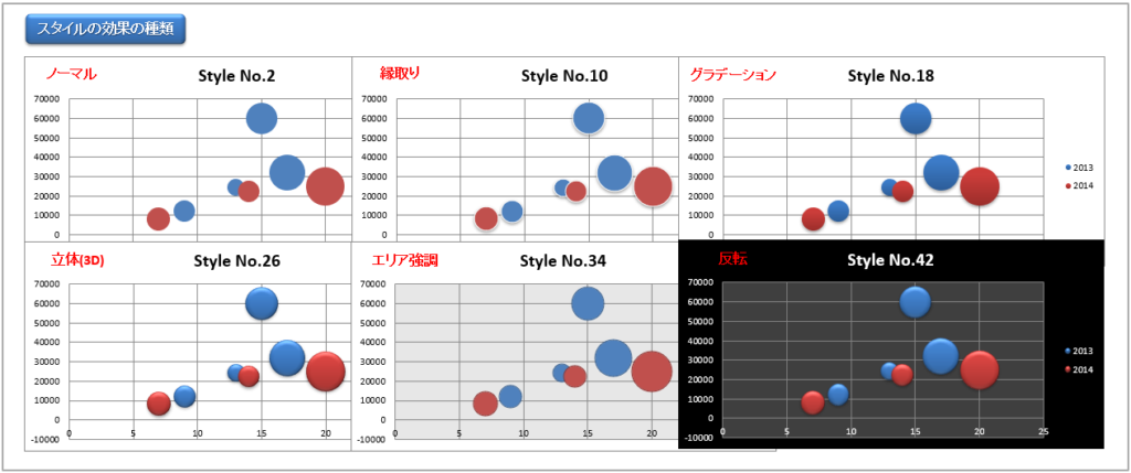 Python_バブルチャート_スタイル効果一覧_rev0.1