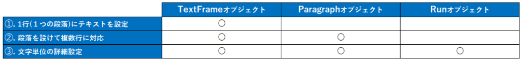 Python_テキスト設定に必要なオブジェクト