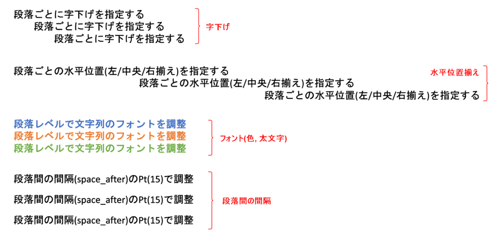 Python_Paragraph_List2実行結果_rev0.1