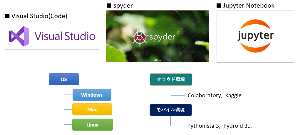 Python開発環境の種類について