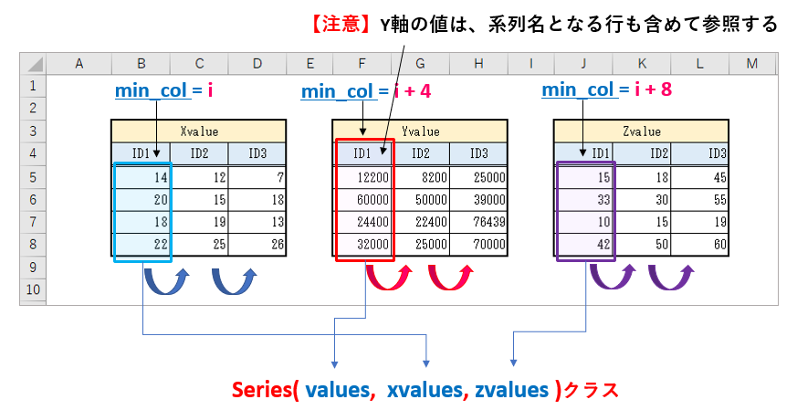 Python_バブルチャートのセル範囲の参照情報_List2_rev0.1