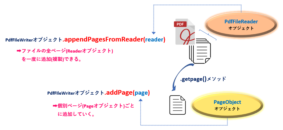 Python_PdfFileWriterオブジェクトのページ追加単位