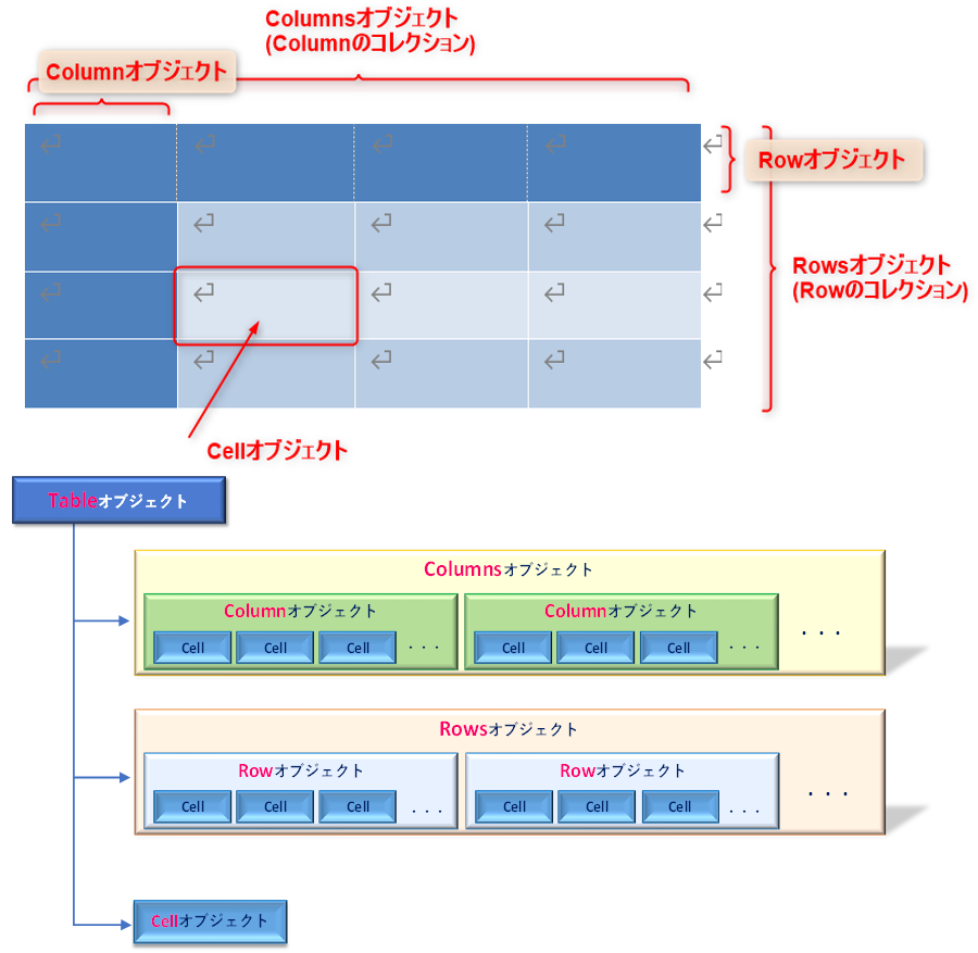 python-docx_Tableオブジェクトの構成_階層構造_rev0.2