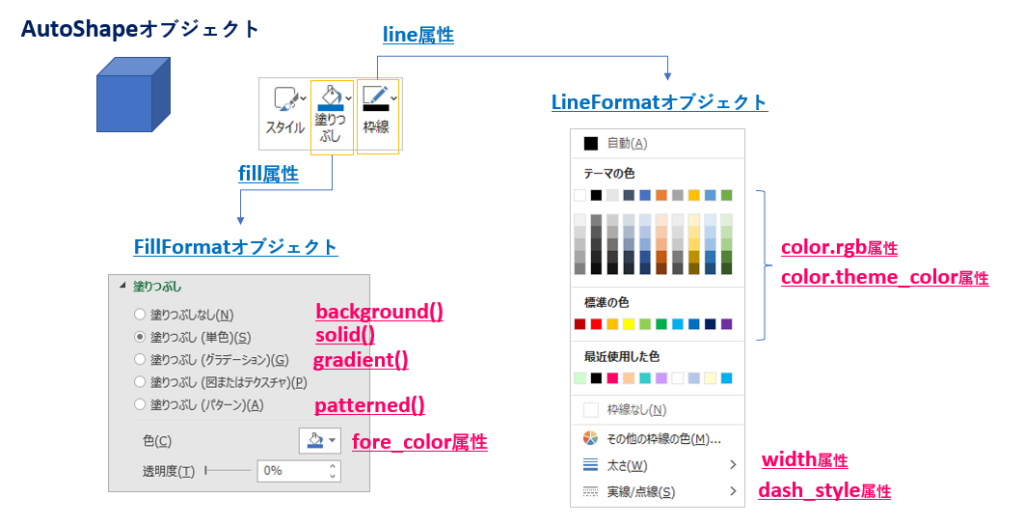 Python_Shapeオブジェクト_line_fill属性