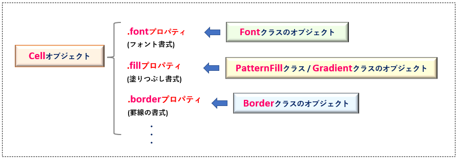 openpyxl_セルの書式の設定の概略_rev0.2