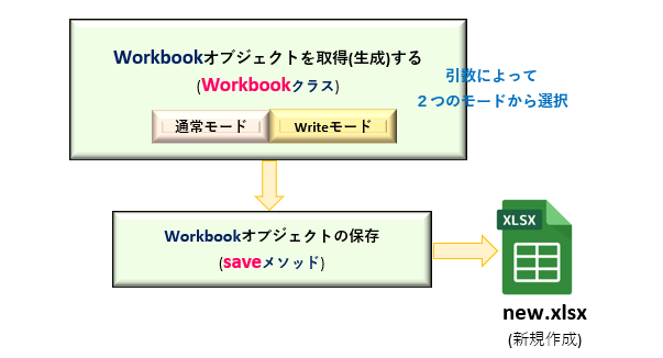 openpyxl_Workbook関数のイメージ_rev0.2