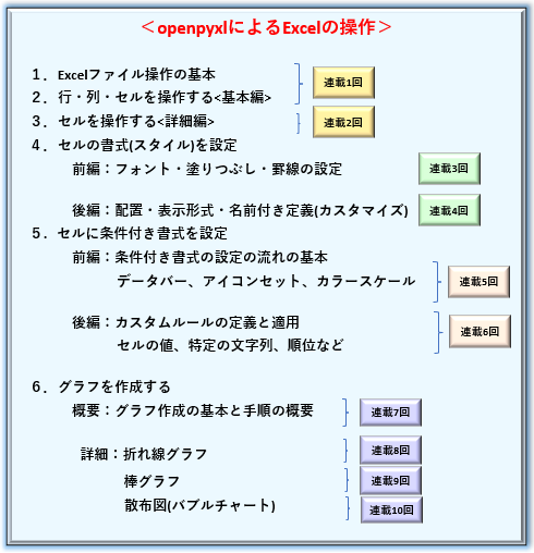 openpyxl_目次_完結版_rev0.1