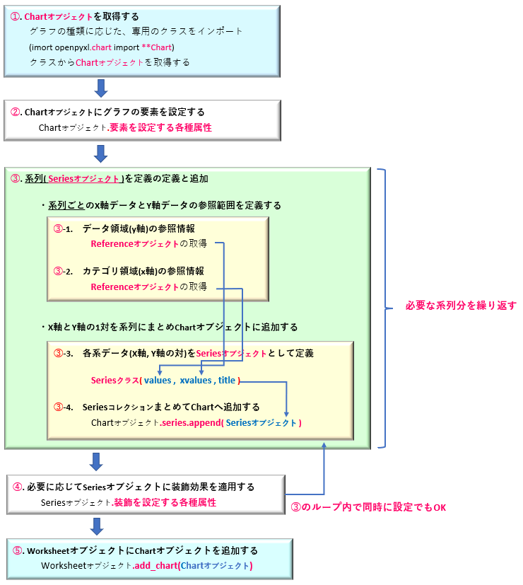 openpyxlによるグラフの作成フロー_系列データ個別取得_rev0.3